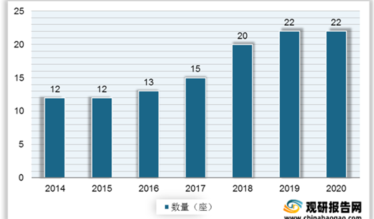 我國首座自主設(shè)計海上大型LNG岸站交付 有望提升國內(nèi)LNG接收能力