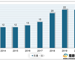 我國(guó)首座自主設(shè)計(jì)海上大型LNG岸站交付 有望提升國(guó)內(nèi)LNG接收能力